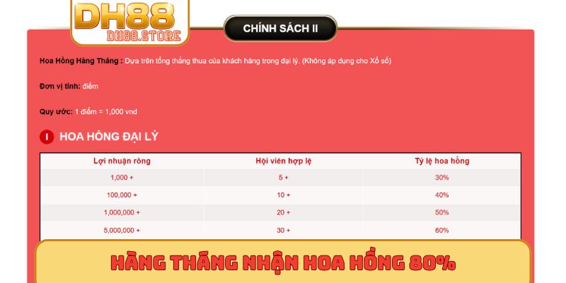 Hàng tháng nhận hoa hồng 80%